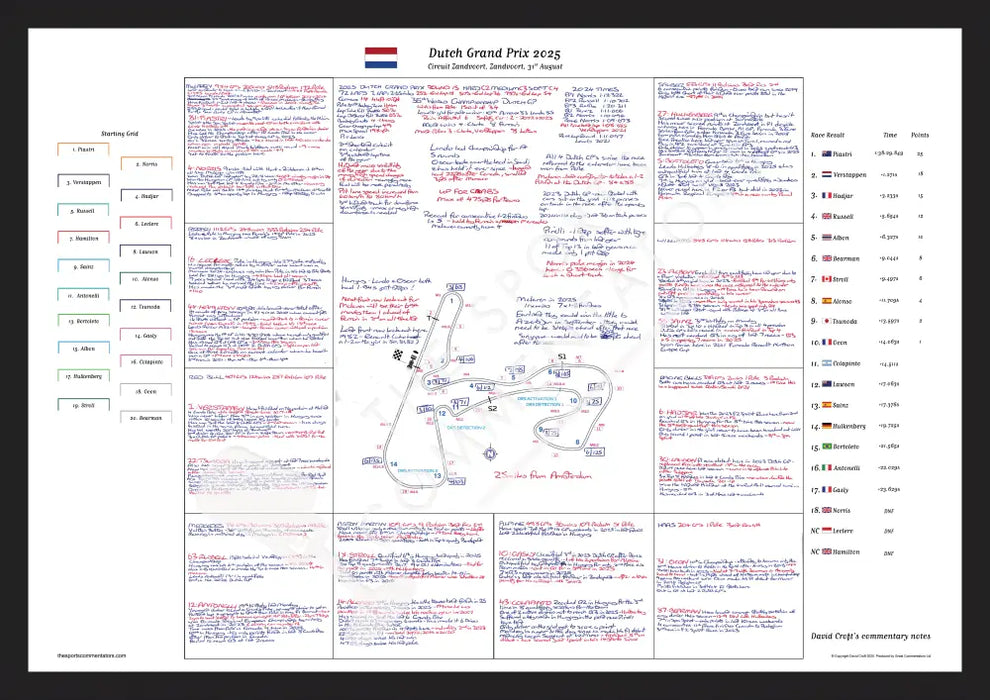 Formula 1 Dutch Grand Prix Circuit Zandvoort Zandvoort. 31 August 2025. David Croft A2 (framed) Picture Frames