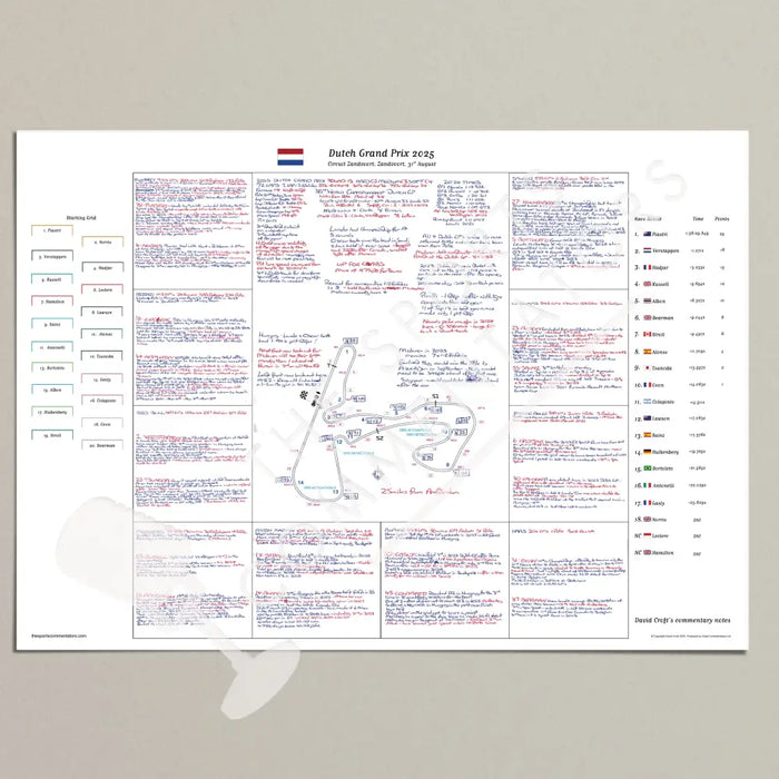 Formula 1 Dutch Grand Prix Circuit Zandvoort Zandvoort. 31 August 2025. David Croft A2 (print only) Picture Frames