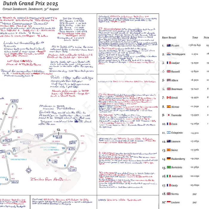 Formula 1 Dutch Grand Prix Circuit Zandvoort Zandvoort. 31 August 2025. David Croft Picture Frames