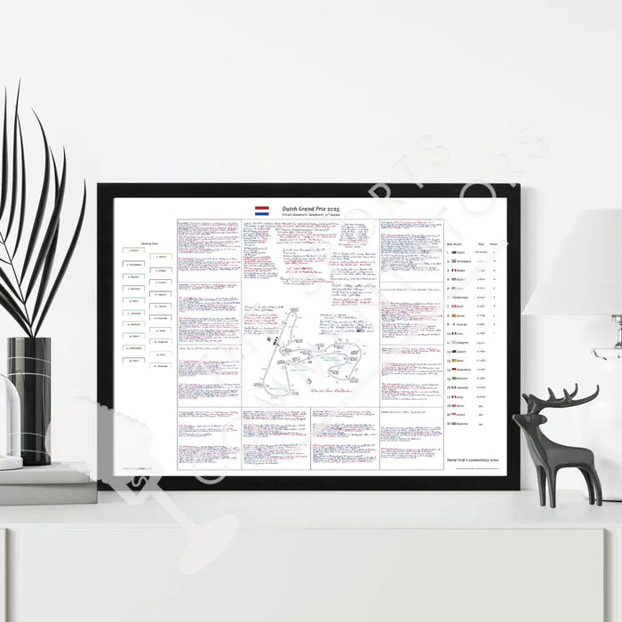 Formula 1 Dutch Grand Prix Circuit Zandvoort Zandvoort. 31 August 2025. David Croft Picture Frames