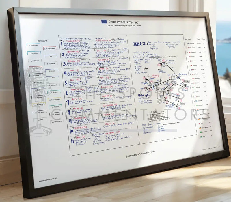 Formula 1 Grand Prix of Europe Circuito Permanente de Jerez Spain 26th October 1997. Jonathan Legard. Picture Frames