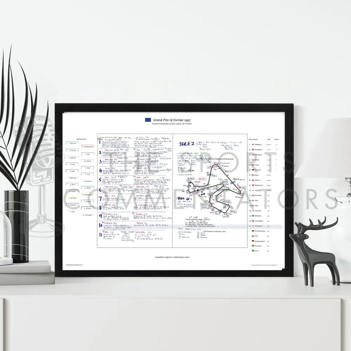 Formula 1 Grand Prix of Europe Circuito Permanente de Jerez Spain 26th October 1997. Jonathan Legard. Picture Frames
