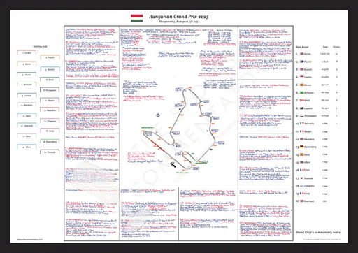 Formula 1 Hungarian Grand Prix Hungaroring Budapest. 3 August 2025. David Croft. Picture Frames