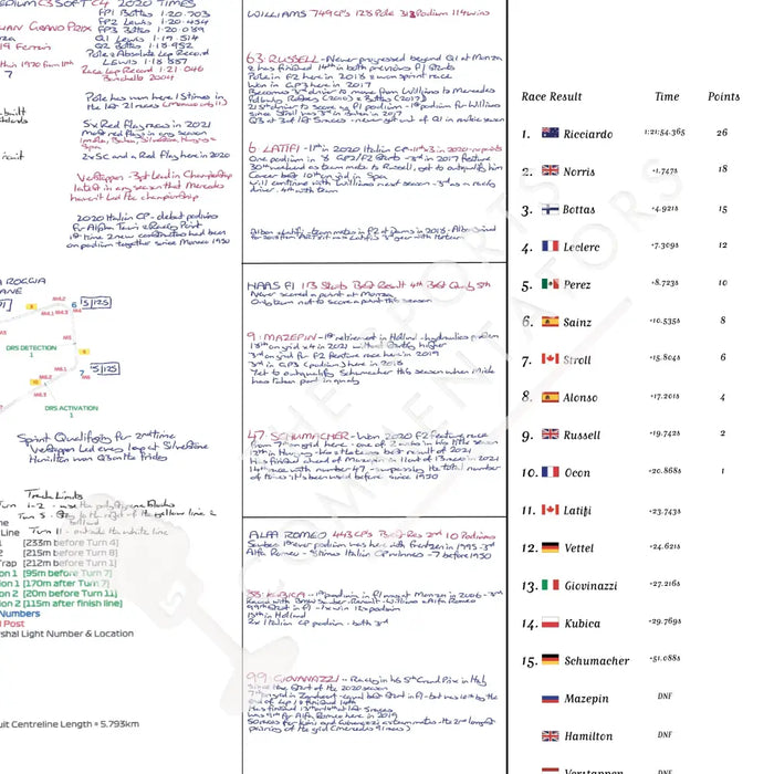Formula 1 Italian Grand Prix Autodromo Nazionale Monza Monza 12 September 2021. David Croft. Picture Frames