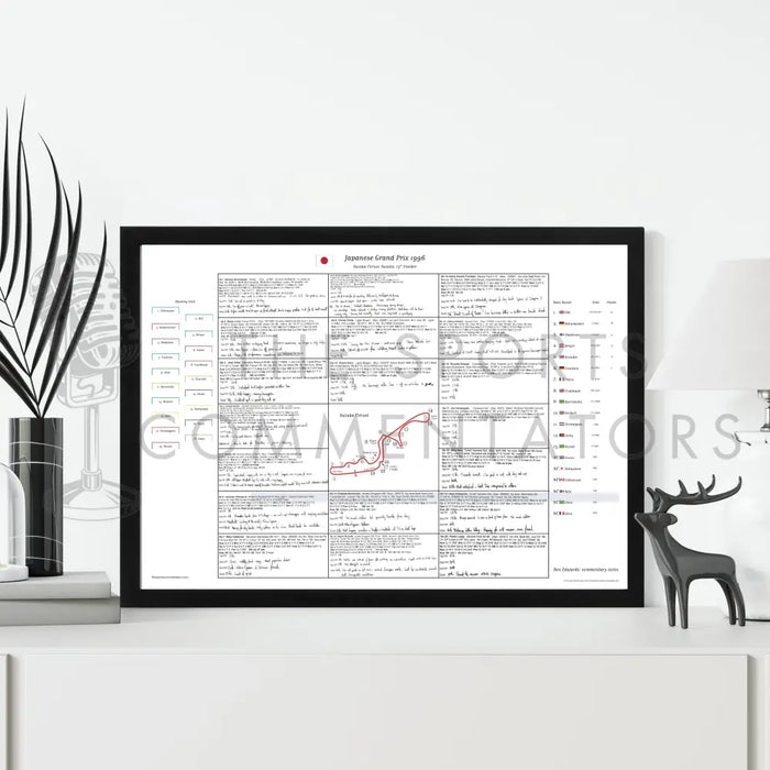 Formula 1 Japanese Grand Prix Suzuka 13 October 1996. Ben Edwards. Picture Frames