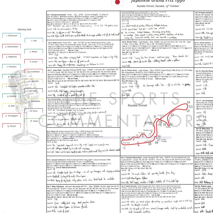Formula 1 Japanese Grand Prix Suzuka 13 October 1996. Ben Edwards. Picture Frames