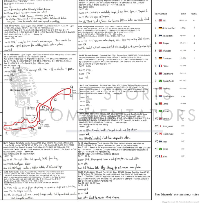 Formula 1 Japanese Grand Prix Suzuka 13 October 1996. Ben Edwards. Picture Frames