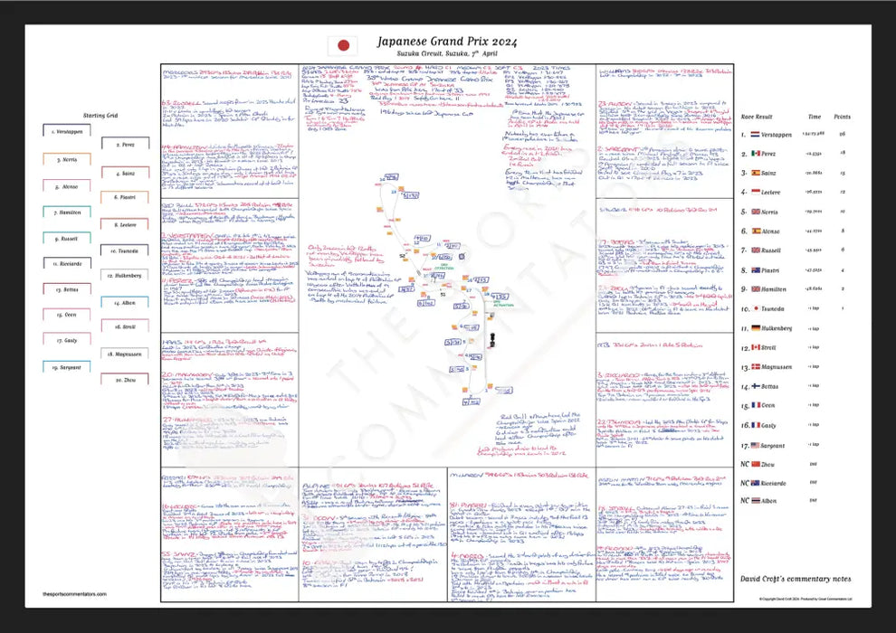 Formula 1 Japanese Grand Prix Suzuka Circuit Suzuka. 7 April 2024. David Croft. A2 (framed) Picture Frames