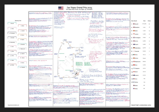Formula 1 Las Vegas Grand Prix Las Vegas Strip Circuit 23 November 2024. David Croft. A2 (framed) Picture Frames