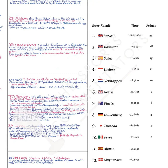 Formula 1 Las Vegas Grand Prix Las Vegas Strip Circuit 23 November 2024. David Croft. Picture Frames