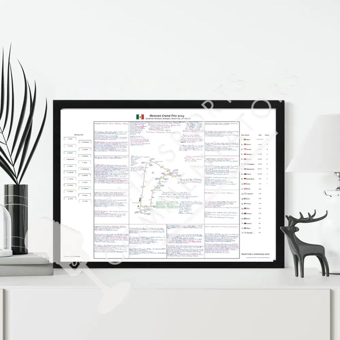 Formula 1 Mexican Grand Prix Autódromo Hermanos Rodríguez Mexico City. 27 October 2024. David Croft. Picture Frames