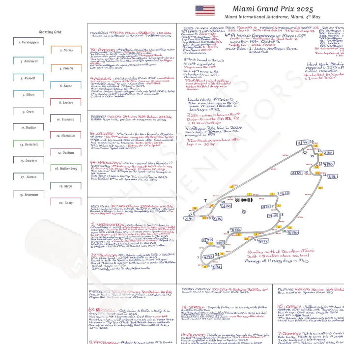 Formula 1 Miami Grand Prix Miami International Autodrome Miami. 4 May 2025. David Croft. Picture Frames