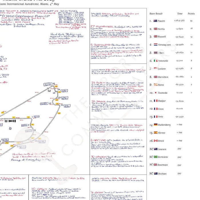 Formula 1 Miami Grand Prix Miami International Autodrome Miami. 4 May 2025. David Croft. Picture Frames