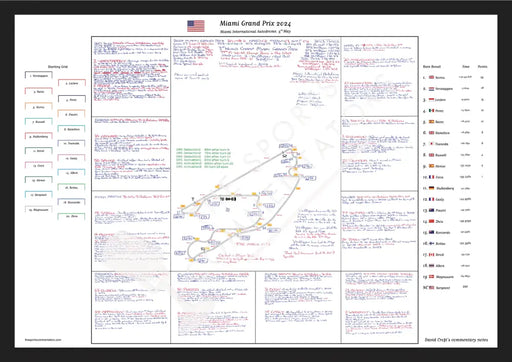 Formula 1 Miami Grand Prix Miami International Autodrome 5 May 2024. David Croft. A2 (framed print) Picture Frames