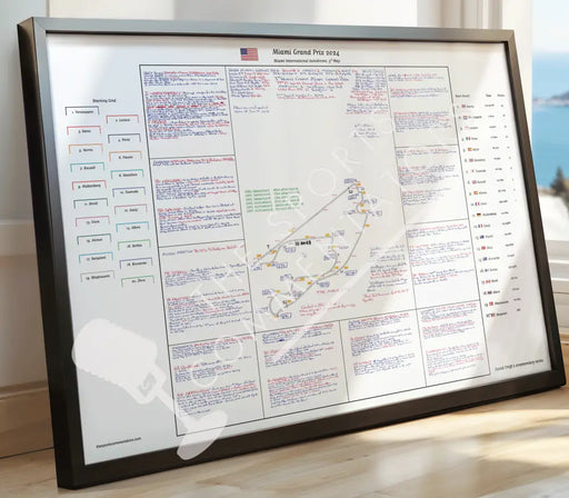 Formula 1 Miami Grand Prix Miami International Autodrome 5 May 2024. David Croft. Picture Frames