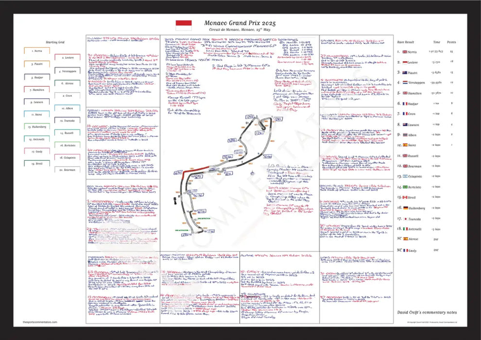 Formula 1 Monaco Grand Prix Circuit de Monaco 25 May 2025. David Croft. A2 (framed print) Picture Frames