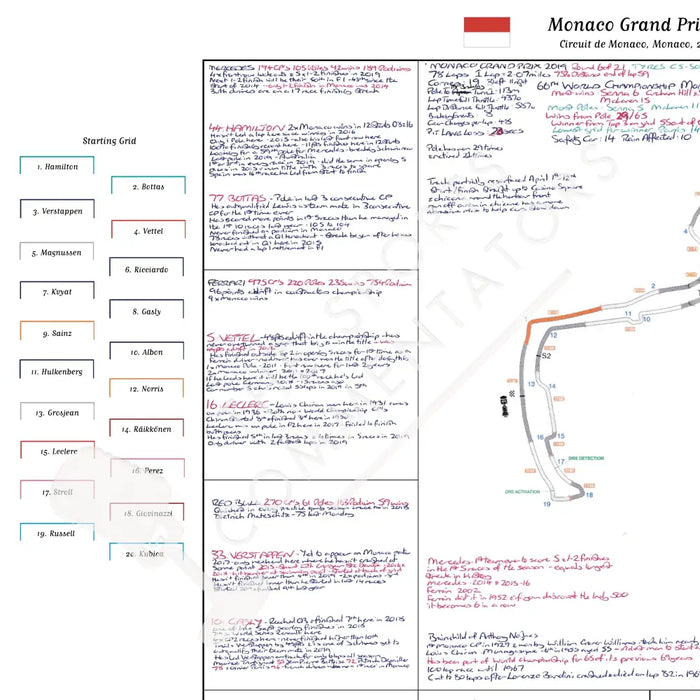 Formula 1 Monaco Grand Prix Circuit de Monaco 26 May 2019. David Croft. Picture Frames