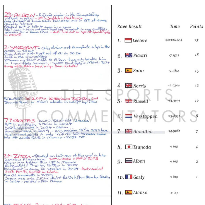 Formula 1 Monaco Grand Prix Circuit de Monaco 26 May 2024. David Croft. Picture Frames