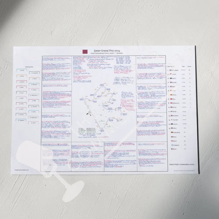 Formula 1 Qatar Grand Prix Lusail International Circuit Lusail. 1 December 2024. David Croft. A2 (print only) Picture