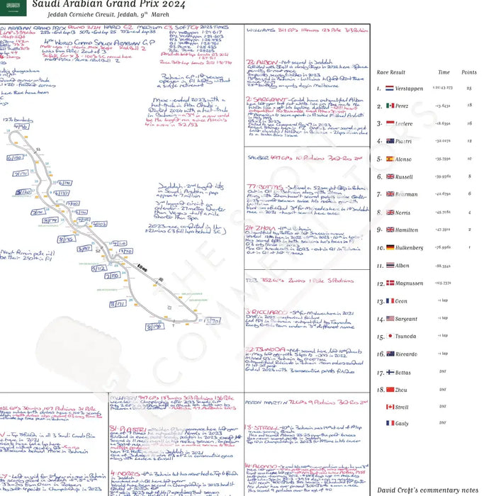 Formula 1 Saudi Arabian Grand Prix Jeddah Corniche Circuit Jeddah March 9 2024. David Croft Picture Frames