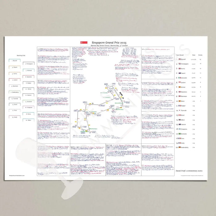 Formula 1 Singapore Grand Prix Marina Bay Street Circuit Marina Bay. 5 October 2025. David Croft. A2 (print only)