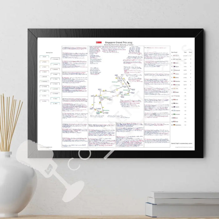 Formula 1 Singapore Grand Prix Marina Bay Street Circuit Marina Bay. 5 October 2025. David Croft. Picture Frames