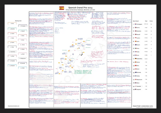 Formula 1 Spanish Grand Prix Circuit de Barcelona-Catalunya 23 June 2024. David Croft. A2 (framed) Picture Frames