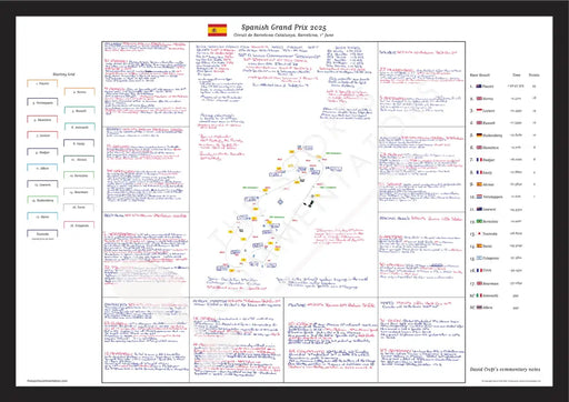 Formula 1 Spanish Grand Prix Circuit de Barcelona-Catalunya Barcelona 1 June 2025. David Croft Picture Frames