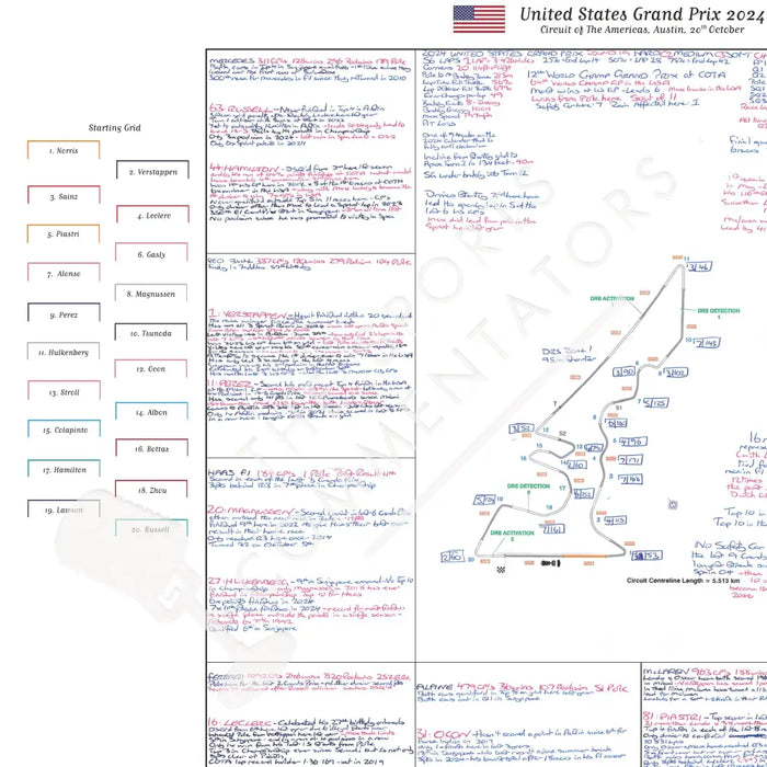 Formula 1 United States Grand Prix Circuit of The Americas Austin 20 October 2024. David Croft. Picture Frames