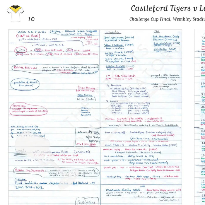 RUGBY LEAGUE 2014 Challenge Cup Final. Castleford Tigers v Leeds Rhinos. Wembley Stadium 23 August 2014. Dave Woods.