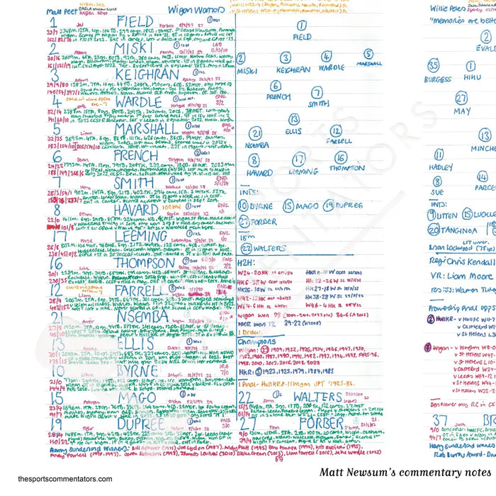 RUGBY LEAGUE Wigan v Hull KR Super League Grand Final Old Trafford. 12 October 2024. Matt Newsum. Picture Frames