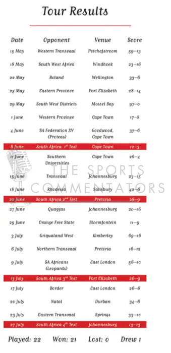 RUGBY UNION 1974 British Lions The Invincibles. Signed Limited Edition. Nigel Starmer-Smith. Picture Frames
