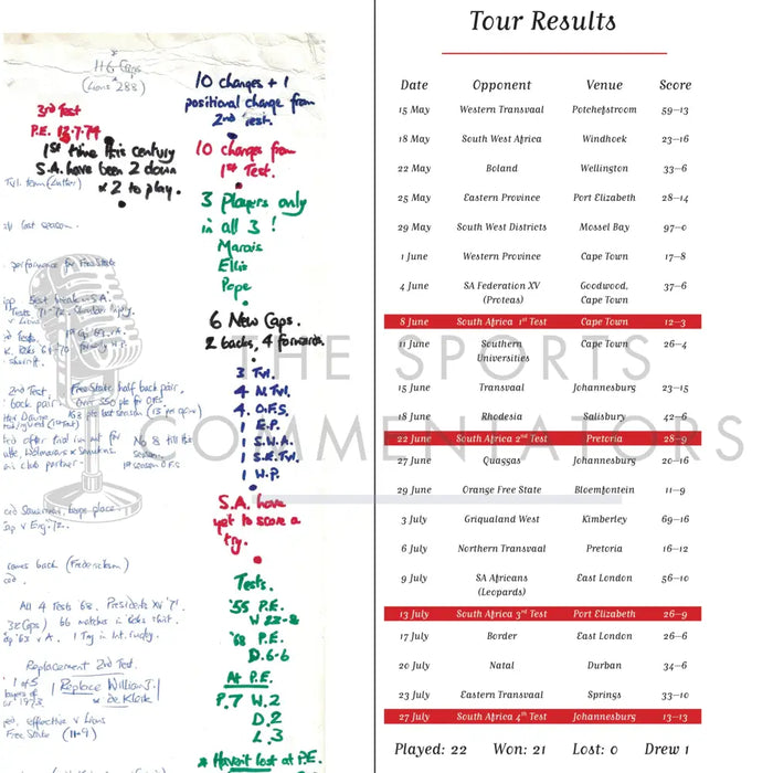 RUGBY UNION 1974 British Lions The Invincibles. Signed Limited Edition. Nigel Starmer-Smith. Picture Frames