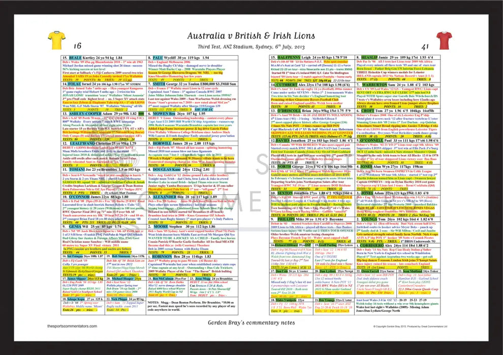 RUGBY UNION Australia v British & Irish Lions Third Test ANZ Stadium Sydney. 6 July 2013. Gordon Bray. A3 (framed