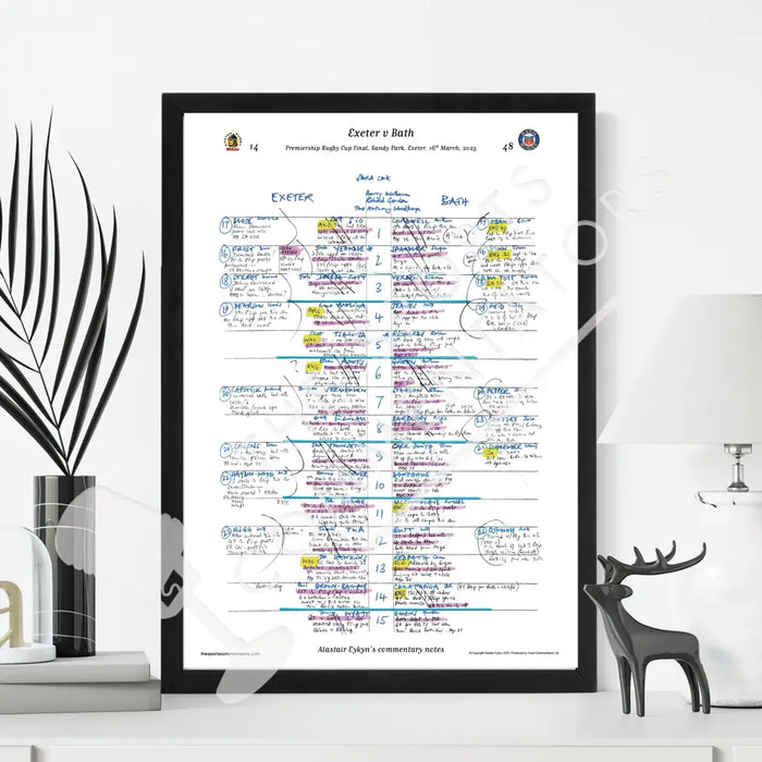 RUGBY UNION Exeter v Bath Premiership Rugby Cup Final Sandy Park Exeter 16 March 2025. Alastair Eykyn. Picture Frames