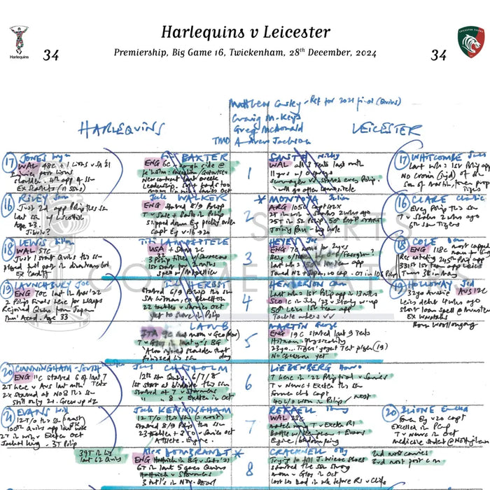 RUGBY UNION Harlequins v Leicester Premiership Big Game 16 Twickenham 28 December 2024. Alastair Eykyn Picture Frames