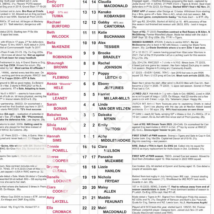 RUGBY UNION Harlequins Women v Exeter Chiefs Women PWR Twickenham Stoop London. December 9 2023. Nick Heath.