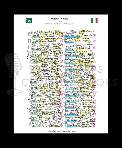 RUGBY UNION Ireland v Italy Six Nations Aviva Stadium Dublin. February 11 2024. Miles Harrison.