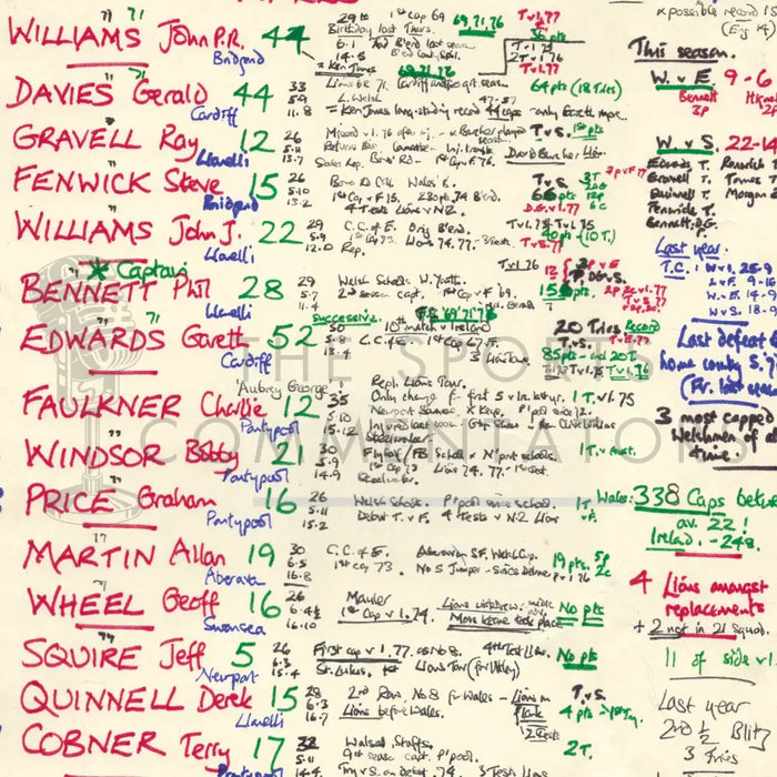 RUGBY UNION Ireland v Wales Five Nations Lansdowne Road March 4 1978. Nigel Starmer-Smith. Picture Frames