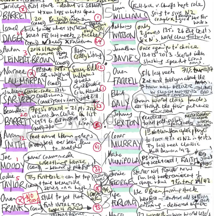 RUGBY UNION New Zealand v British and Irish Lions Third Test Eden Park. July 8 2017. Miles Harrison. Picture Frames