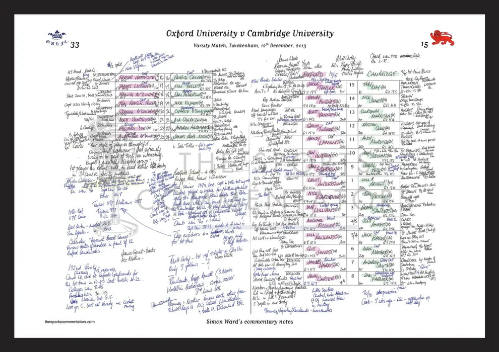 RUGBY UNION Oxford v Cambridge Varsity Match Twickenham London. December 12 2013. Simon Ward. A3 Framed Print Picture
