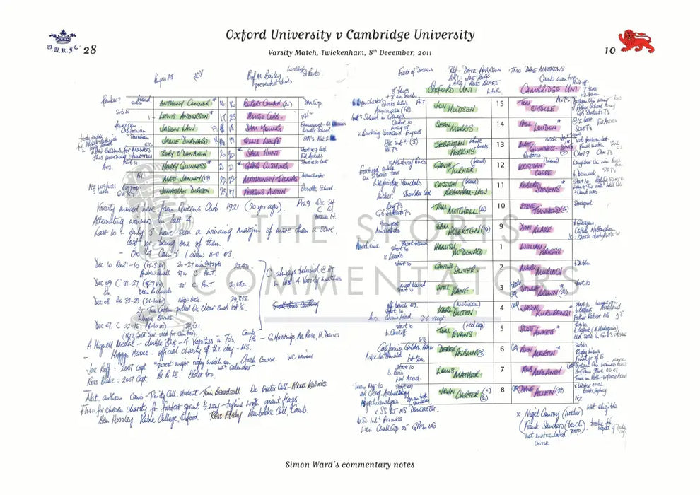 RUGBY UNION Oxford v Cambridge Varsity Match Twickenham London. December 8 2011. Simon Ward.