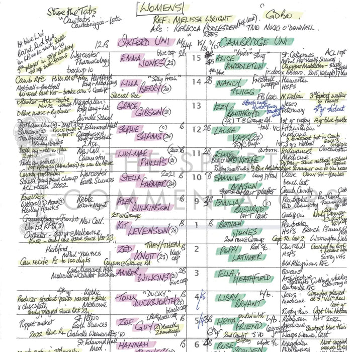 RUGBY UNION Oxford v Cambridge Women’s Varsity Match StoneX Stadium London. March 2 2024. Simon Ward.