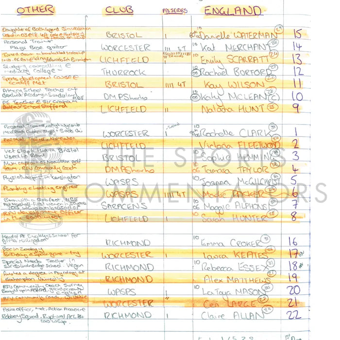 RUGBY UNION * Sara Orchard Limited Edition* England v Canada Women’s Rugby World Cup Final Stade Jean-Bouin Paris.