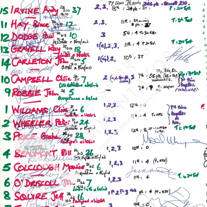 RUGBY UNION South Africa v British & Irish Lions Lions Tour Fourth Test Loftus Versfield Pretoria. July 12 1980. Nigel