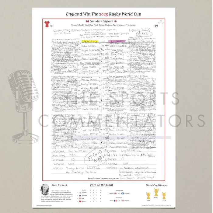 RUGBY UNION Women’s Rugby World Cup Final Canada v England Allianz Stadium Twickenham 27 September 2025. Sara Orchard