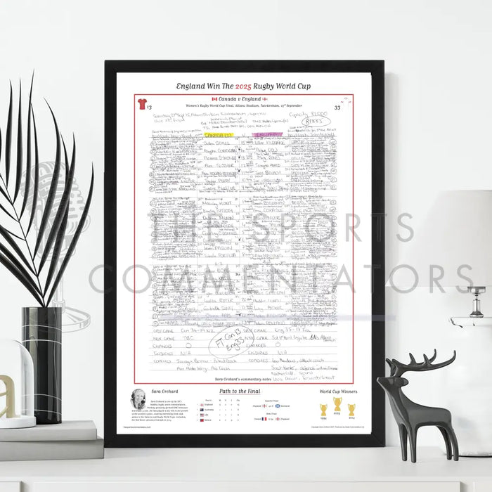 RUGBY UNION Women’s Rugby World Cup Final Canada v England Allianz Stadium Twickenham 27 September 2025. Sara Orchard