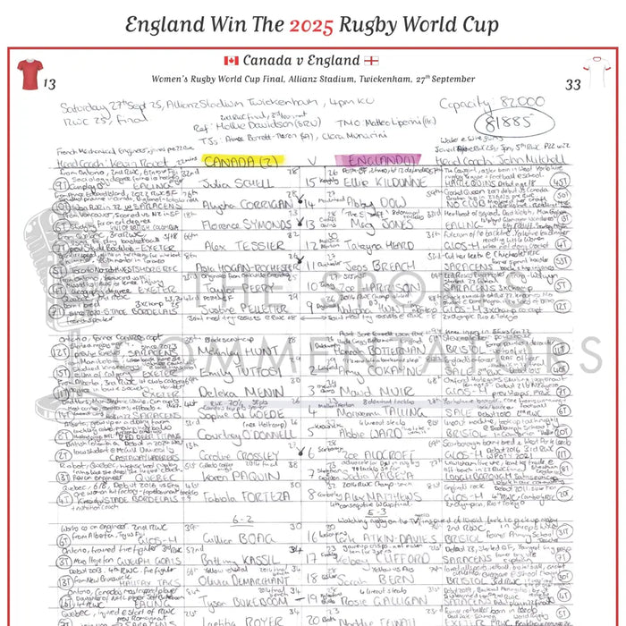 RUGBY UNION Women’s Rugby World Cup Final Canada v England Allianz Stadium Twickenham 27 September 2025. Sara Orchard