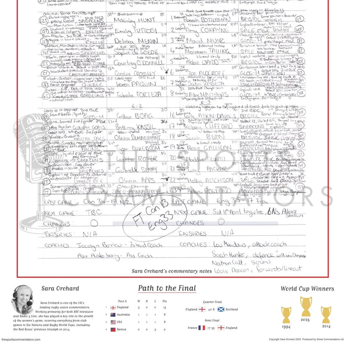 RUGBY UNION Women’s Rugby World Cup Final Canada v England Allianz Stadium Twickenham 27 September 2025. Sara Orchard