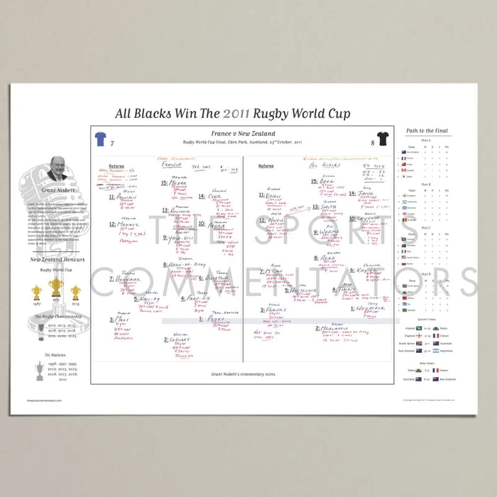 RUGBY UNION Rugby World Cup Final France v New Zealand Eden Park Auckland. 23 October 2011. Grant Nisbett. A2 Print